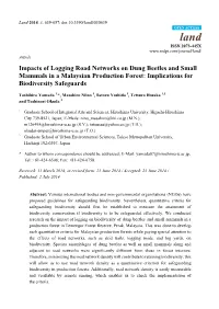 Impacts of Logging Road Networks on Dung Beetles and Small Mammals in a Malaysian Production Forest: Implications for Biodiversity Safeguards