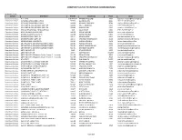 Complete List of Telephone Coordinators