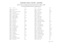 Recruitment of Additional District & Sessions