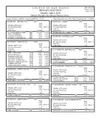 Gems Election Summary Report