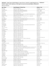 Votes Summary 05.12.17 , Item PDF 579 KB