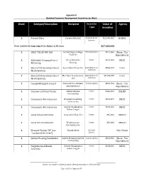 Agency Value of Incentive Recipient Subtype/Description Ward