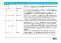 City Rail Link - Summary of Submissions