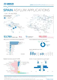 SPAIN ASYLUM APPLICATIONS JAN-JULY 2020 SPAIN ASYLUM APPLICATIONS 1 Jan - 31 July 2020