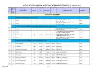 List of Officers Working on the Post of Assistant Engineer As on 14.07.2021 Assistant Engineer