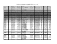 Outstanding AC Bills to the End of 30Th Sep-2017 As on 15-12-2017