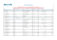 Qatar Provider Network Call Center No. +974 4040 2000