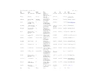Stofan@Yahoo.Com, Rectorville, VA 20140