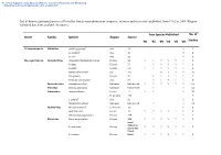Imposex, Intersex and Ovo-Testis) Published from 1962 to 2009 (Region Validated Based on Available Literature)
