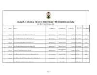 JIGAWA STATE DUE PROCESS and PROJECT MONITORING BUREAU CONTRACT AWARDED June, 2021 C O N EXECUTING S/N DATE PROJECT CONTRACT NO
