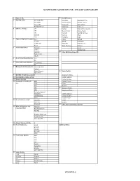 NBT Phase 1 Report – Appendices