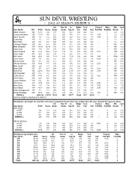 SUN DEVIL WRESTLING • 2002-03 SEASON STATISTICS • All Pac-10 Vs