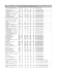 Psdp 2003-2004