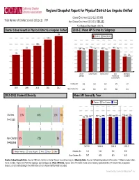 Regional Snapshot Report for Physical District-Los Angeles Unified