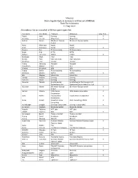 Minutes Multi-Gigabit Optical Automotive Ethernet (OMEGA) Task Force Interim 11 May 2021 Attendance List As Recorded in Webex Participant List