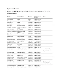 1 Supplemental Materials 1 Supplemental Table S1. Gene Ids and NCBI Accession Numbers of ACE2 Gene Sequences 2 Included In