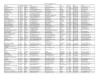 Florida State University Licensee List October 2020 Licensee Title First Name Last Name Email Address City State Zip Phone Website '47 Brand, LLC Ms