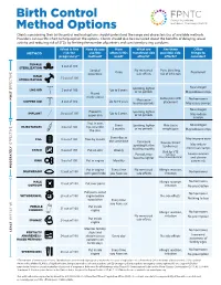 Birth Control Method Options Should Understand the Range and Characteristics of Available Methods