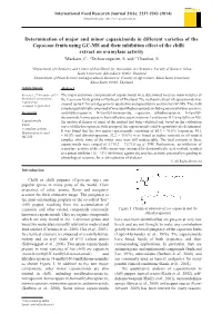 Determination of Major and Minor Capsaicinoids in Different Varieties of the Capsicum Fruits Using GC-MS and Their Inhibition Ef