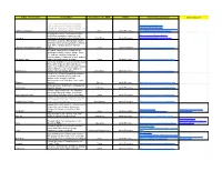 Approved Google/Chrome Extensions