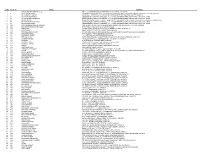 Shareholders List for Contestants