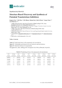 Structure-Based Discovery and Synthesis of Potential Transketolase Inhibitors