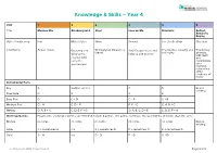 Knowledge & Skills – Year 4