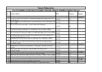 Punjab Vidhan Sabha List of Candidates for the Post of Computer Operator Called for Punjabi & English Type Test