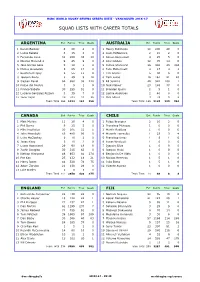 Squad Lists with Career Totals