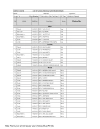 Note: Rank Your School As Per Your Choice (Must Fill All) DISTRICT GHOTKI LIST of SCHOOL for HEAD MASTERS/MISTRESSES Name: ______CNIC NO