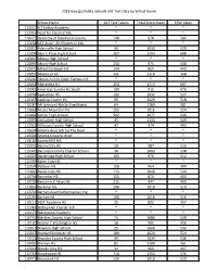 2018 Georgia Public Schools SAT Test Data by School Name School