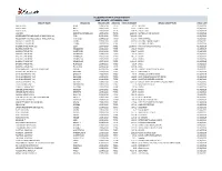 Accounts Payable Check Register Year to Date