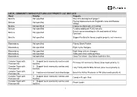Local Community Infrastructure Levy Priority List May 2019