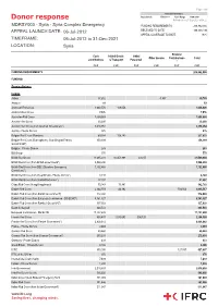 MDRSY003 Year / Range 1900-2100 Donor Response Refreshed on 27-Sep-2021 at 08:21