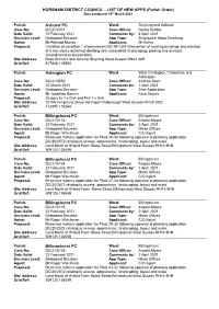 LIST of NEW APPS (Parish Order) Data Produced 15Th March 2021