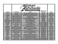 Variety Description Origin Approximate Ripening Uses