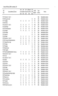 Community Well-Being (CWB) Index Database, 2006 1 CSD Code
