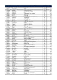 List of Consumers of Deoghar