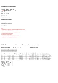 Past Performance of the Nominated Horses