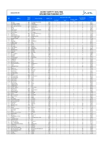 2017 JACDEC AIRLINE SAFETY RANKING-ENG.Xlsx