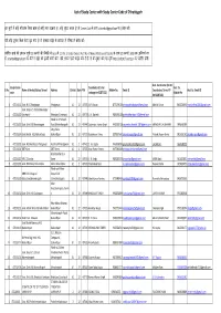 List of Study Center with Study Center Code of Chhattisgarh