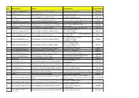 S/N Name of RC/CC Address Opening Details Contact Number