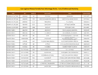 List of Authorised Branches