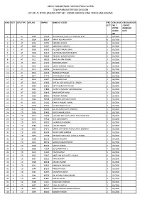 List of LTL Qtrs Leased out by HEC Under Various Long Term Lease