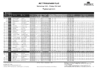 WETTPROGRAMM PLUS Tagesprogramm