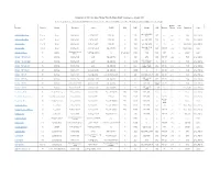 Comparison of 122 Open Spec, Hacker Friendly Single Board Computers -- January 2019