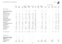 Table 05 All Non Scheduled Services