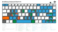 Nx Witness Keyboard Shortcuts for Windows Operating System • V4.0