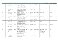 Jurisdiction Project No Title Status Summary of Objectives Research