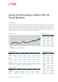 Swiss Performance Index SPI 20 Total Return